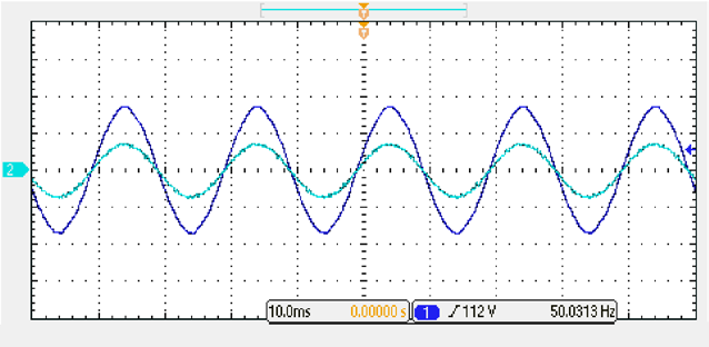 CF=1.414