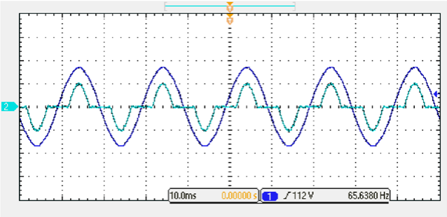 CF=2